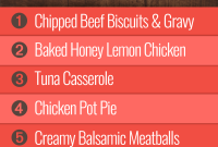 Week 34 Meal Plan for Group 2: Weekly Menu & Grocery List